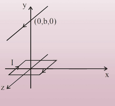 JEE Main 2020 (Online) 6th September Evening Slot Physics - Magnetic Effect of Current Question 78 English Explanation 1